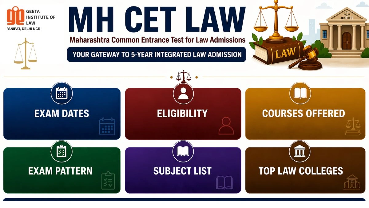 MH CET Law 2026 exam date syllabus eligibility and top law colleges in Maharashtra