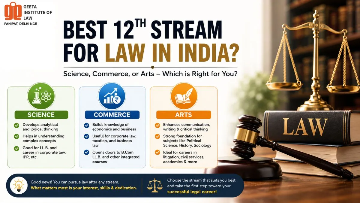 Comparison of Science, Commerce and Arts streams for law studies after 12th in India